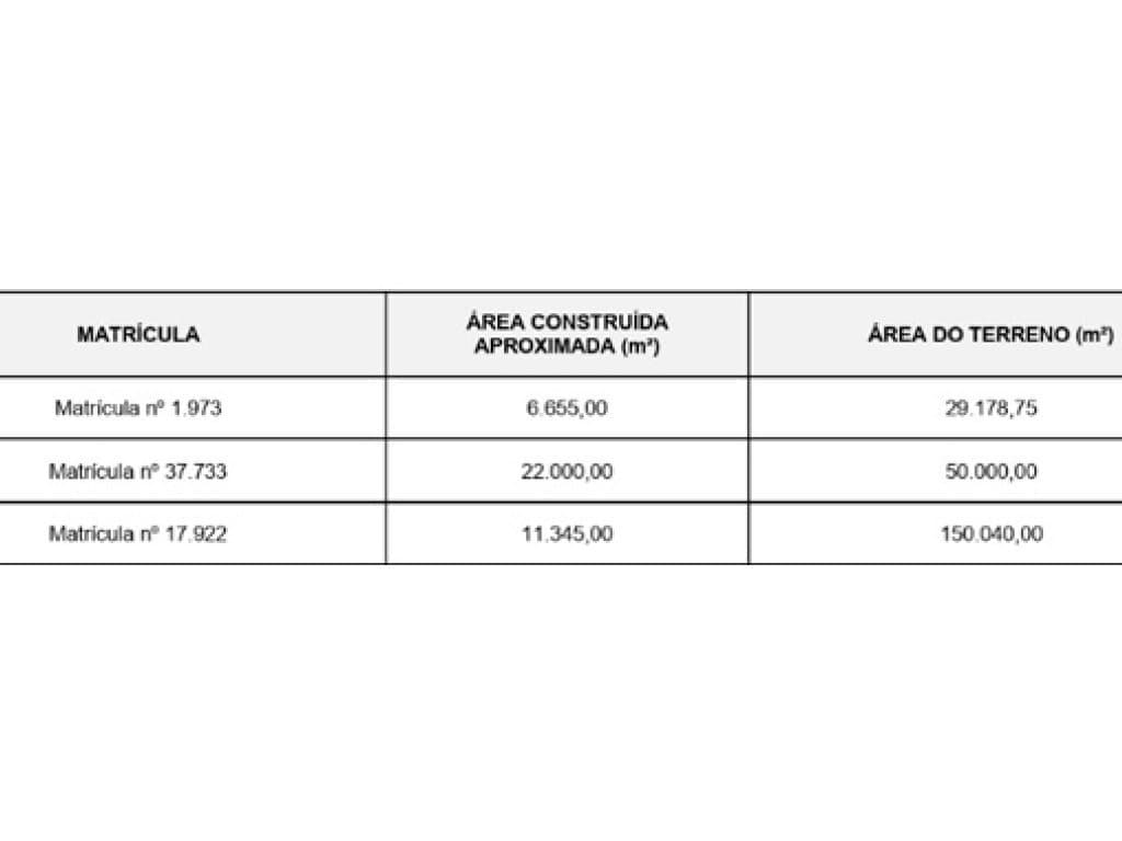 Foto 2 de 2: Comercial em leilão em Tatuí - SP — Complexo Industrial com Máquinas e Equipamentos (área construída de 40.000 m²) - Tatuí - SP