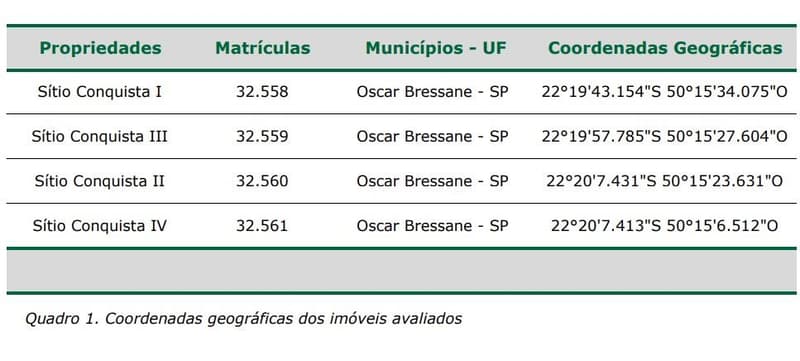 Foto 4 de 7: Area Rural em leilão em Oscar Bressane - SP — Fazenda, Ocupado, Oscar Bressane / SP